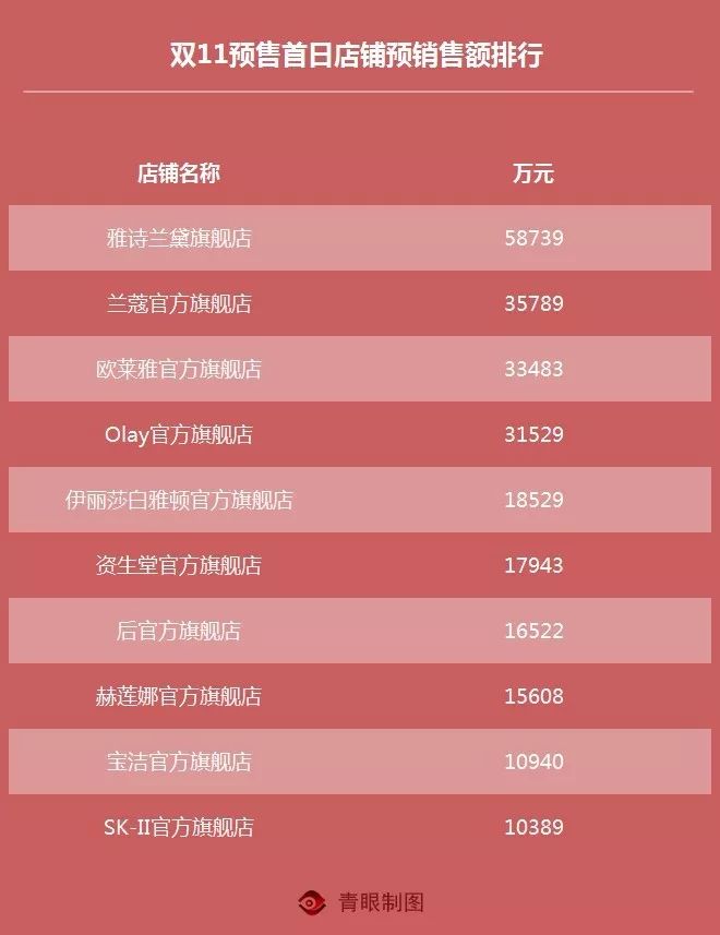 鸟哥笔记,广告营销,成金兰,营销,传播,策略 鸟哥笔记,广告营销,成金兰,营销,传播,策略