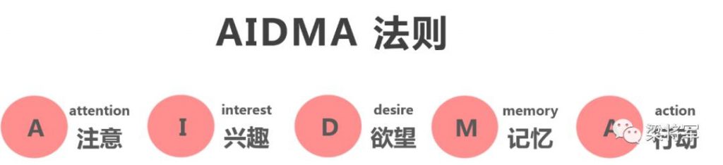 2020,“整合营销”已逝,“链路时代”来临插图5 2020,“整合营销”已逝,“链路时代”来临