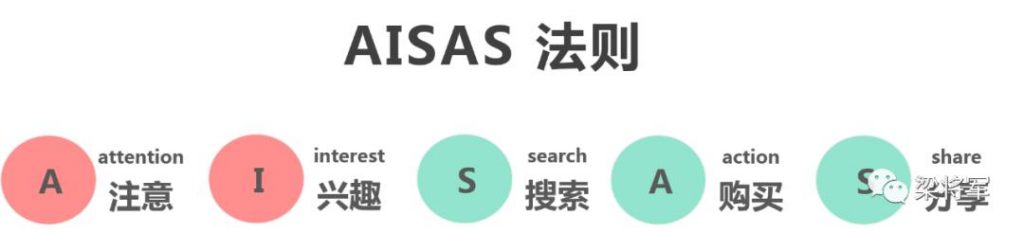 2020,“整合营销”已逝,“链路时代”来临插图6 2020,“整合营销”已逝,“链路时代”来临