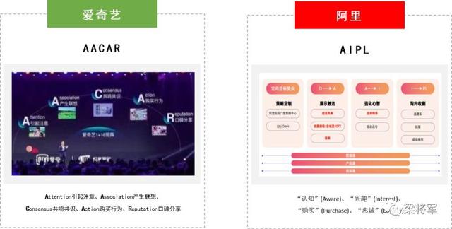 2020,“整合营销”已逝,“链路时代”来临插图8 2020,“整合营销”已逝,“链路时代”来临