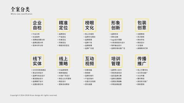 什么是品牌全案策划？