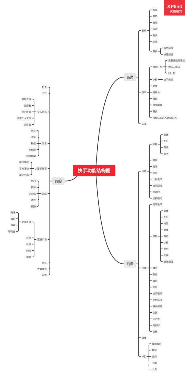 短视频2大霸主:快手向右,抖音向左插图10 短视频2大霸主:快手向右,抖音向左