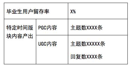 一份完整的运营方案应该包括哪些方面?插图3 一份完整的运营方案应该包括哪些方面?