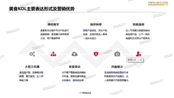 鸟哥笔记,新媒体运营,TopKlout克劳锐,视频工具,新媒体营销 鸟哥笔记,新媒体运营,TopKlout克劳锐,视频工具,新媒体营销