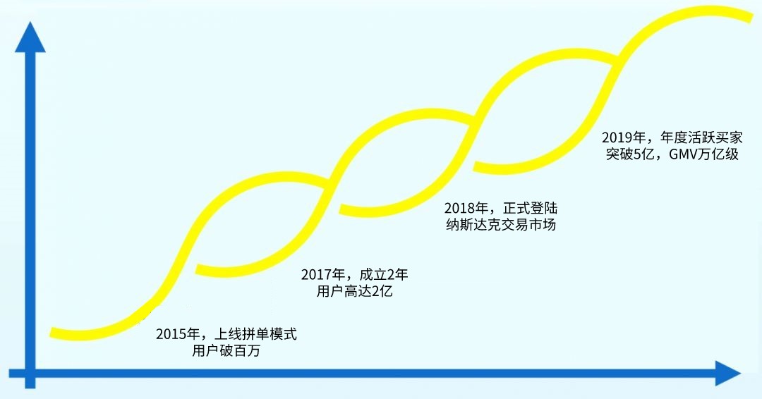 鸟哥笔记,行业动态,黑马先生,拼多多,新零售,淘宝,电商 鸟哥笔记,行业动态,黑马先生,拼多多,新零售,淘宝,电商