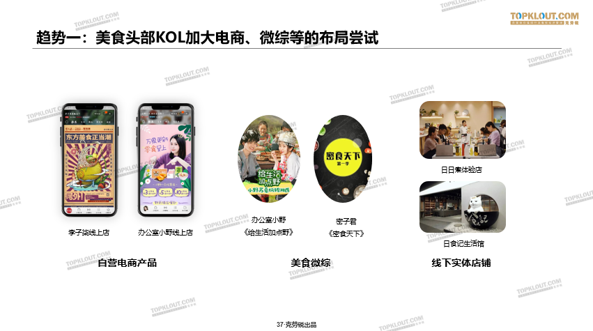 鸟哥笔记,新媒体运营,TopKlout克劳锐,视频工具,新媒体营销 鸟哥笔记,新媒体运营,TopKlout克劳锐,视频工具,新媒体营销