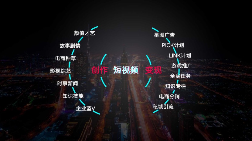 鸟哥笔记,新媒体运营,榜哥会,视频工具,总结,分享,抖音 鸟哥笔记,新媒体运营,榜哥会,视频工具,总结,分享,抖音