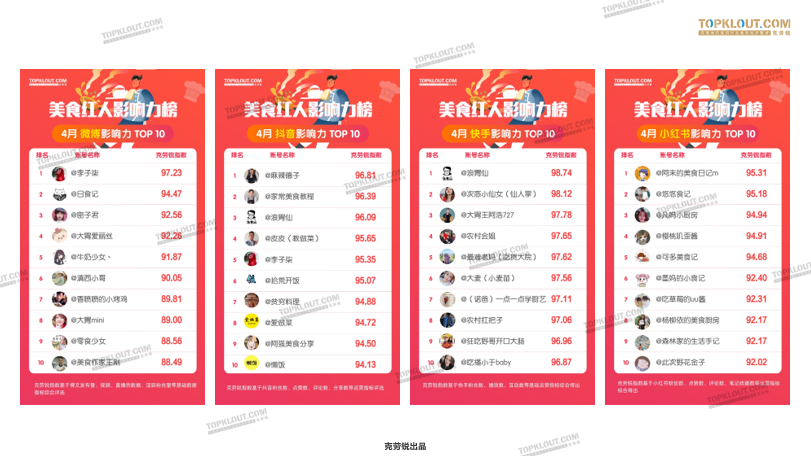 鸟哥笔记,新媒体运营,TopKlout克劳锐,视频工具,新媒体营销 鸟哥笔记,新媒体运营,TopKlout克劳锐,视频工具,新媒体营销