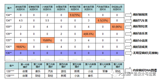 鸟哥笔记,数据运营,大数据产品设计与运营,策略,精细化,用户画像,精准,数据分析