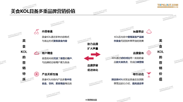 鸟哥笔记,新媒体运营,TopKlout克劳锐,视频工具,新媒体营销 鸟哥笔记,新媒体运营,TopKlout克劳锐,视频工具,新媒体营销