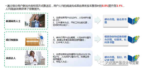 鸟哥笔记,数据运营,大数据产品设计与运营,策略,精细化,用户画像,精准,数据分析