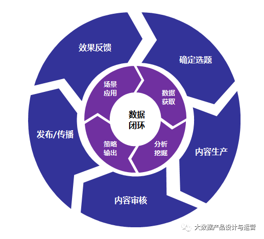 鸟哥笔记,数据运营,大数据产品设计与运营,策略,精细化,用户画像,精准,数据分析