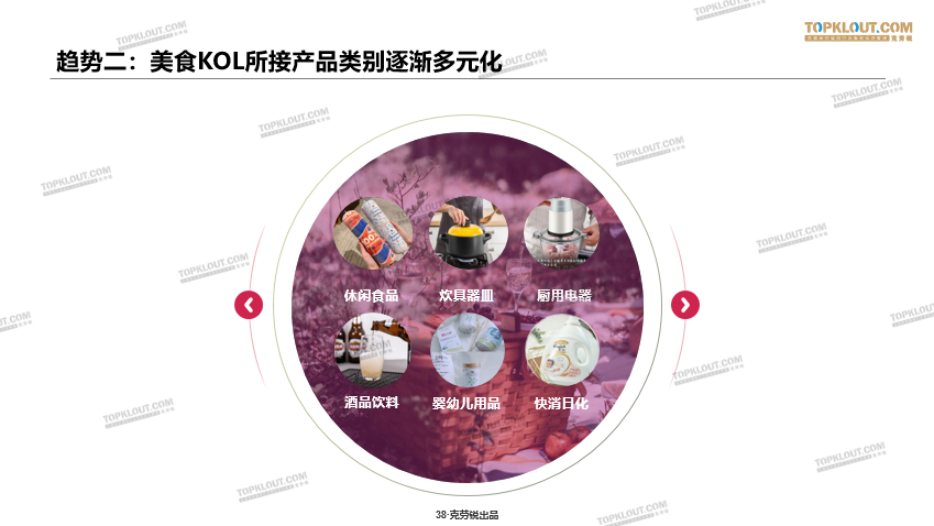 鸟哥笔记,新媒体运营,TopKlout克劳锐,视频工具,新媒体营销 鸟哥笔记,新媒体运营,TopKlout克劳锐,视频工具,新媒体营销