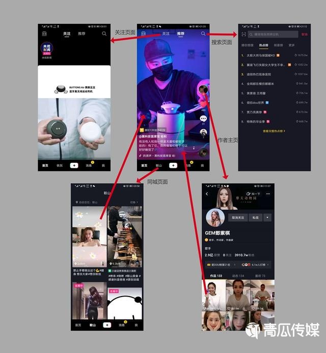短视频2大霸主:快手向右,抖音向左插图13 短视频2大霸主:快手向右,抖音向左