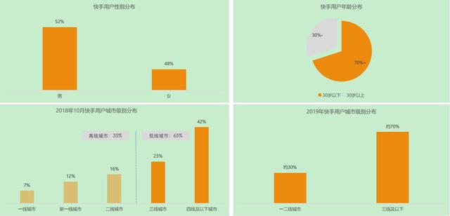 短视频2大霸主:快手向右,抖音向左插图5 短视频2大霸主:快手向右,抖音向左