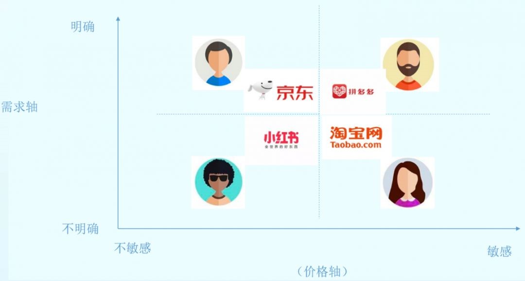 鸟哥笔记,行业动态,黑马先生,拼多多,新零售,淘宝,电商 鸟哥笔记,行业动态,黑马先生,拼多多,新零售,淘宝,电商