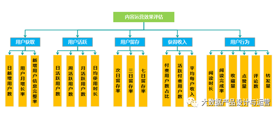 鸟哥笔记,数据运营,大数据产品设计与运营,策略,精细化,用户画像,精准,数据分析