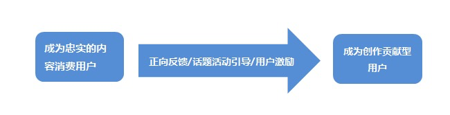 鸟哥笔记,行业动态,徐游,互联网,用户研究,行业动态