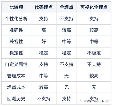鸟哥笔记,数据运营,大数据产品设计与运营,策略,精细化,用户画像,精准,数据分析