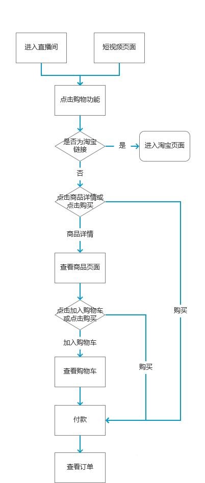 短视频2大霸主:快手向右,抖音向左插图22 短视频2大霸主:快手向右,抖音向左
