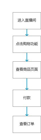 短视频2大霸主:快手向右,抖音向左插图21 短视频2大霸主:快手向右,抖音向左