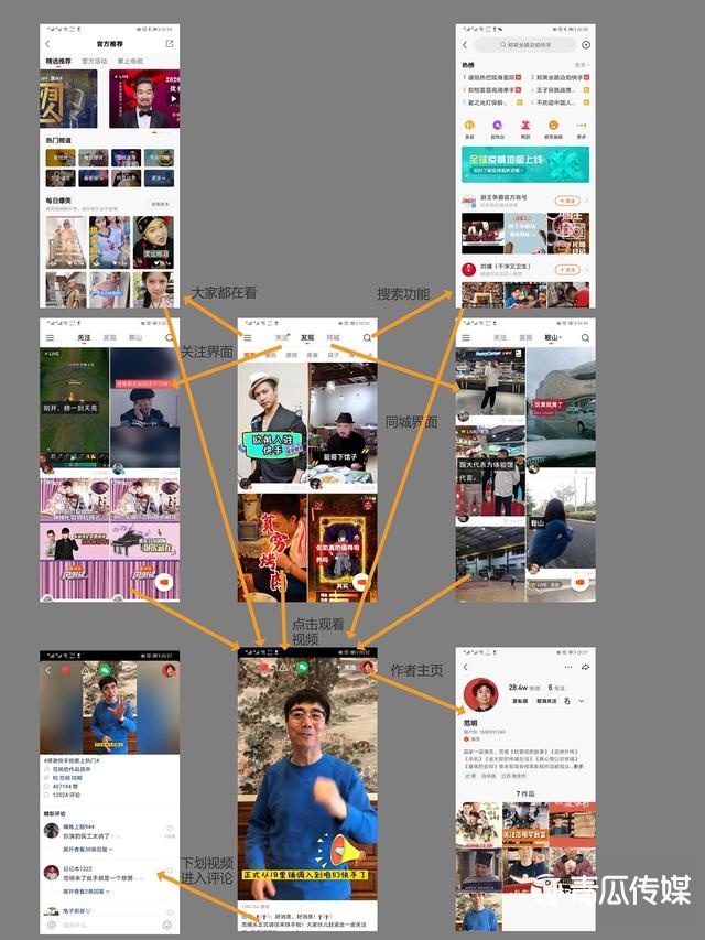 短视频2大霸主:快手向右,抖音向左插图12 短视频2大霸主:快手向右,抖音向左