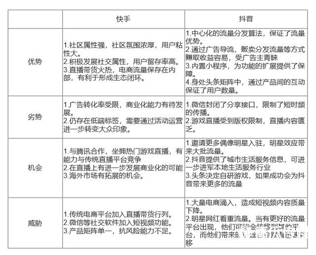 短视频2大霸主:快手向右,抖音向左插图27 短视频2大霸主:快手向右,抖音向左