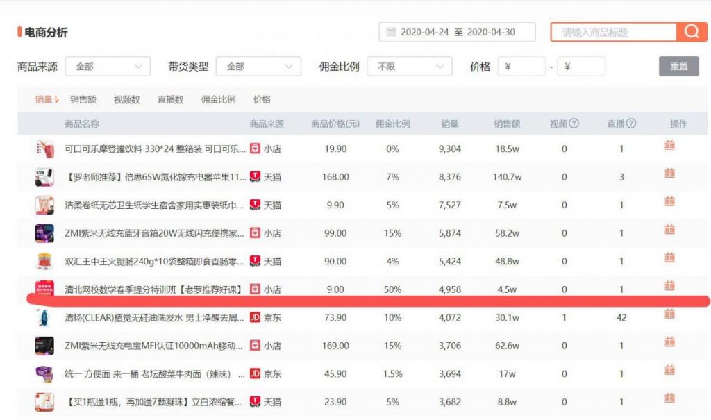 "直播带货“带不动在线教育？