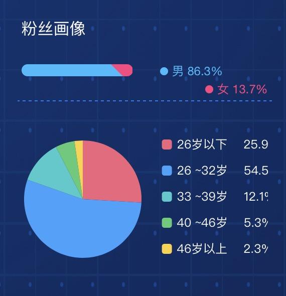 "直播带货“带不动在线教育？
