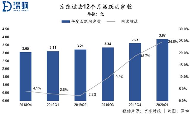 六年后赴港上市,京东长大后的变与不变插图6 六年后赴港上市,京东长大后的变与不变