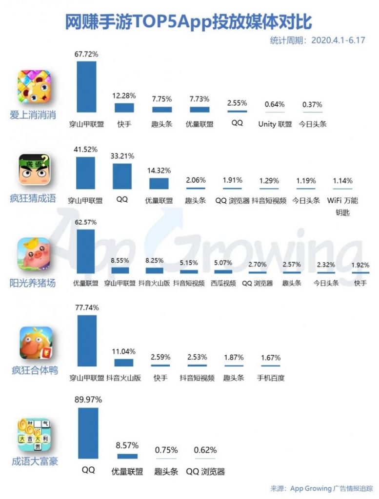 鸟哥笔记,广告营销,App Growing,广告,广告营销