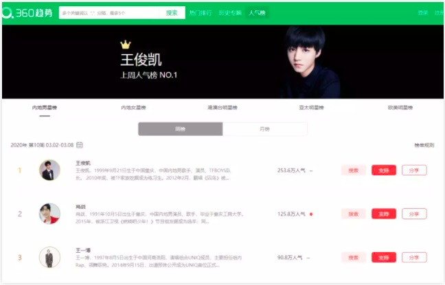 鸟哥笔记,新媒体运营,运营公举小磊磊,热点,分享 鸟哥笔记,新媒体运营,运营公举小磊磊,热点,分享