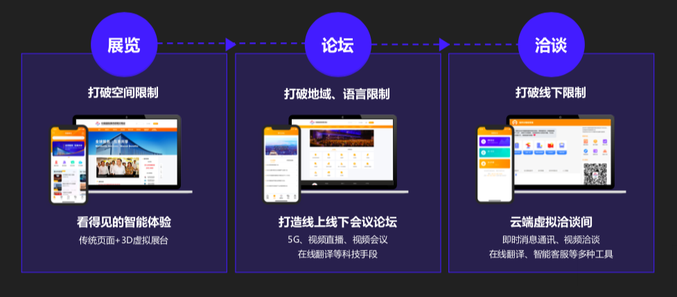 为什么腾讯京东阿里都抢着来办会？因为这里藏着大市场