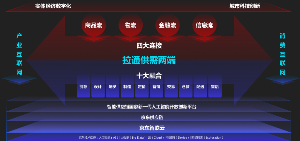 为什么腾讯京东阿里都抢着来办会？因为这里藏着大市场