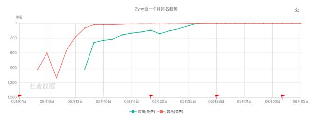TikTok挖人、快手“撒币”，短视频海外战火吹又生