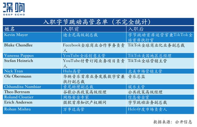 TikTok挖人、快手“撒币”，短视频海外战火吹又生