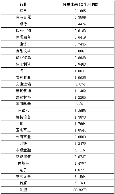 2019年A股年报解析:房地产一枝独秀,汽车盈利能力垫底插图8 2019年A股年报解析:房地产一枝独秀,汽车盈利能力垫底