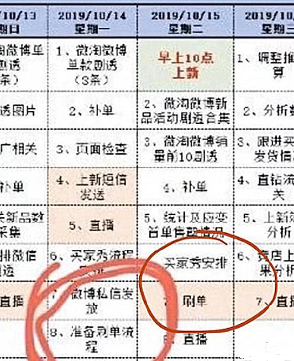 翻车率71.4%的大牌带货主播:业绩普遍疲软 订单不及坑位费15.6%插图6 翻车率71.4%的大牌带货主播:业绩普遍疲软 订单不及坑位费15.6%