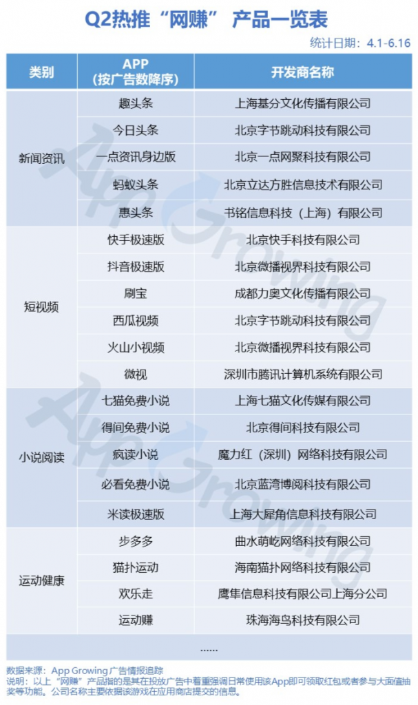 鸟哥笔记,广告营销,App Growing,广告,广告营销