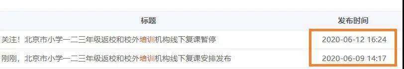 两次通知时间仅相隔3天
