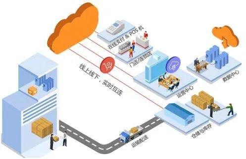 地摊经济背后的数字化，摊位还在地上但经营已经在云上