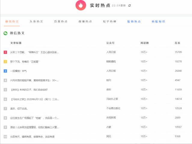 鸟哥笔记,新媒体运营,运营公举小磊磊,热点,分享 鸟哥笔记,新媒体运营,运营公举小磊磊,热点,分享