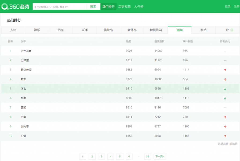 鸟哥笔记,新媒体运营,运营公举小磊磊,热点,分享 鸟哥笔记,新媒体运营,运营公举小磊磊,热点,分享