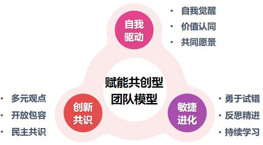 狼性文化过时了,我们聊聊赋能团队插图1 狼性文化过时了,我们聊聊赋能团队