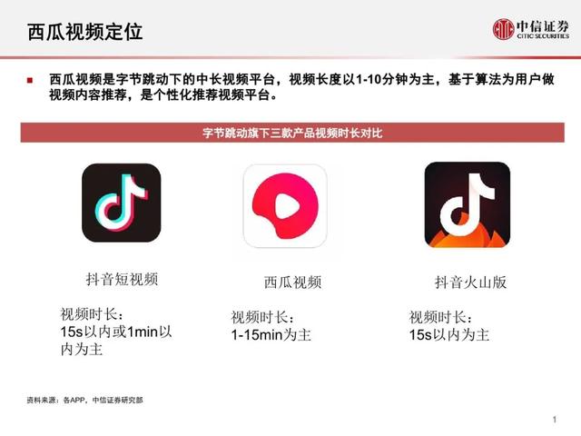 频繁布局的西瓜视频,能为视频创作者带来什么?插图4 频繁布局的西瓜视频,能为视频创作者带来什么?
