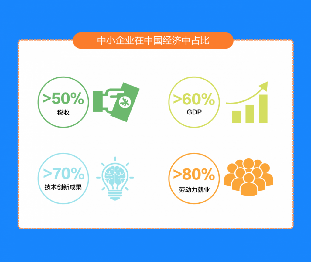 国家中小企业发展基金有限公司正式成立，或撬动千亿社会资本