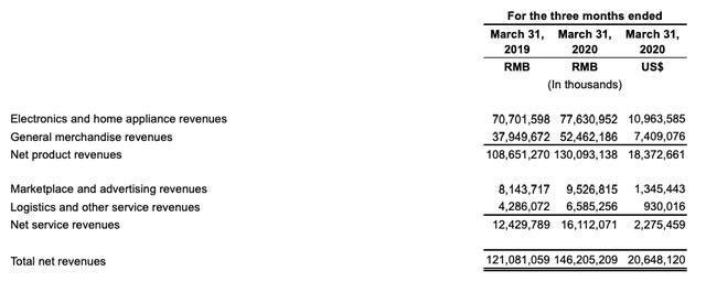 商家库存高企,抖快激进增长:疫情下的618与电商变局插图5 商家库存高企,抖快激进增长:疫情下的618与电商变局