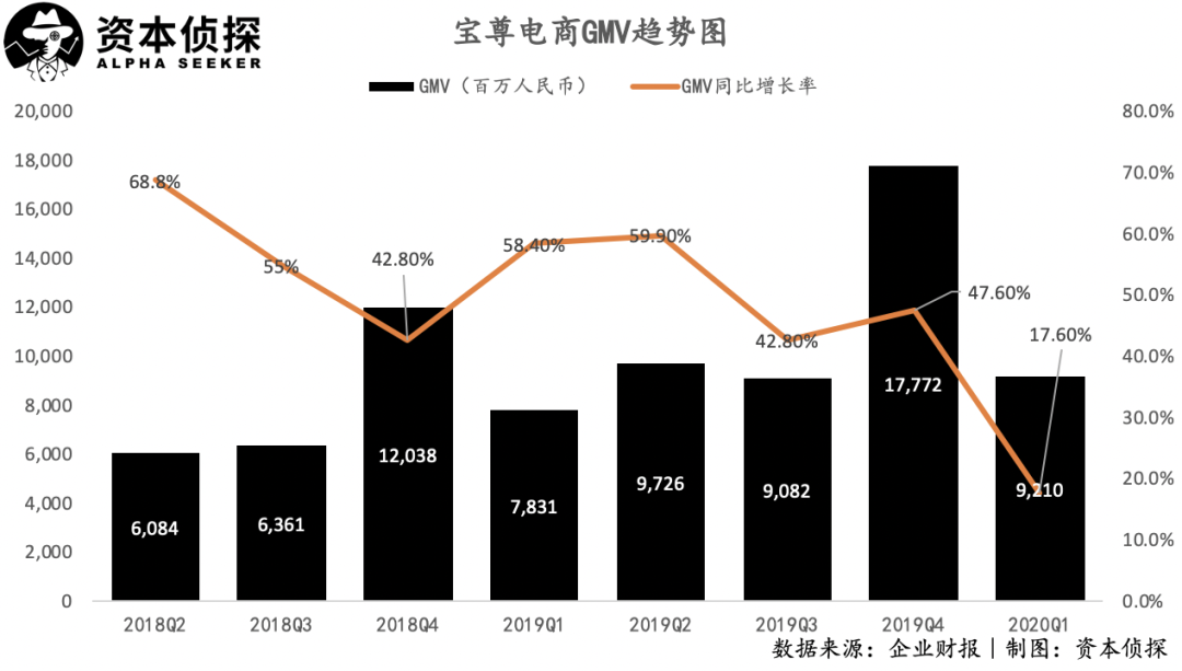 老玩家股价翻八倍，张大奕入局抢市场，电商代运营是一门怎么样的生意？