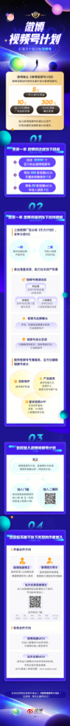 微博上线视频号计划，未来一年向创作者分成5亿