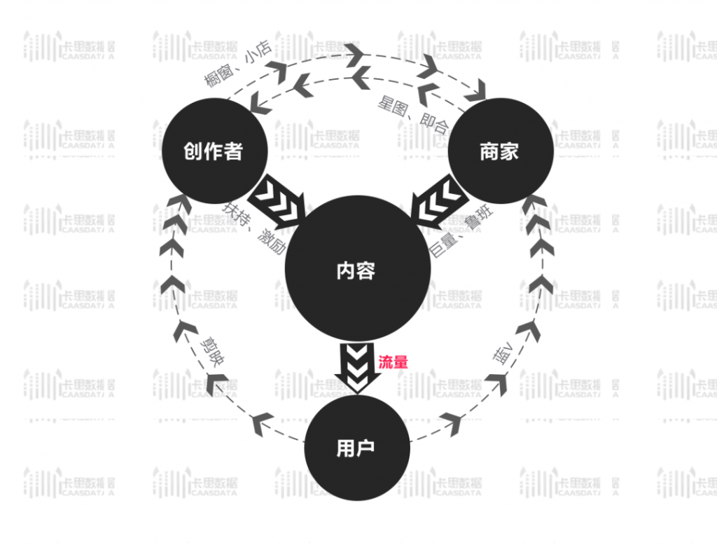 鸟哥笔记,新媒体运营,卡思数据,总结,分享,抖音,新媒体营销